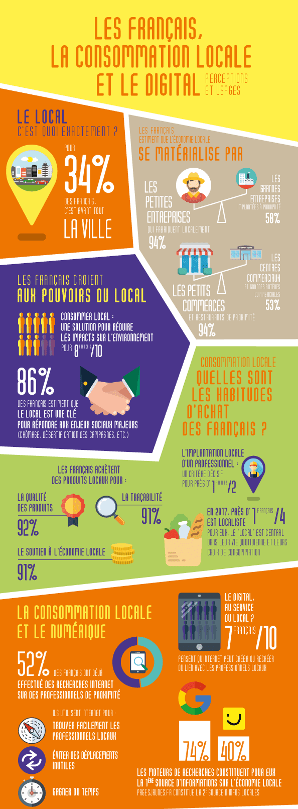 Infographie - Consommer locale en France: Chiffres et Statistiques